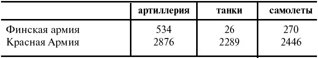 Но как мы увидим в конкретных условиях техника помогла мало Неуязвимость - фото 19