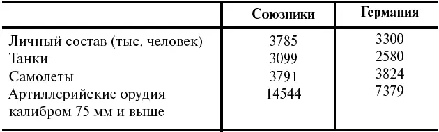 Союзники превосходили немцев во всем кроме авиации Между тем никто не отменял - фото 22