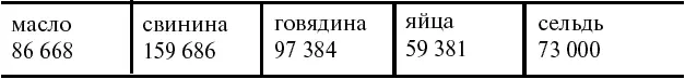 Еще цифрами утомлю Франция ежегодно поставляла в рейх 750 000 тонн пшеницы до - фото 26