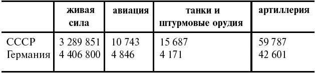 В живой силе мы уступали Но далеко не троекратно Как немцам удалось сломить - фото 29