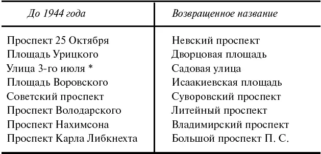 3 июля 1917го солдаты стреляли по неизвестно чьей демонстрации на углу - фото 36
