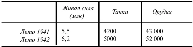 После Московского контрнаступления мы думали что немцы выдохлись Но в рейх - фото 39