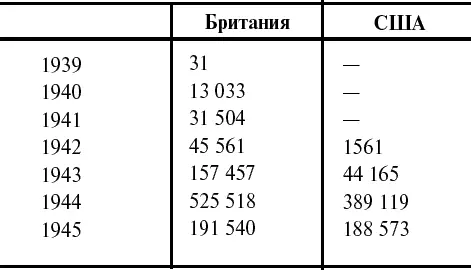 В 1943м резкий рывок Немцы не поняли намека и в 1944м продолжили - фото 49