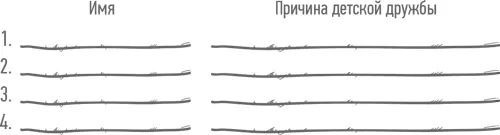 Теперь подумайте кто стал вашими главными друзьями во взрослой жизни и - фото 1