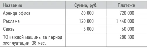 Расходы на техническое обслуживание рассчитываются по сложной схеме и не - фото 179