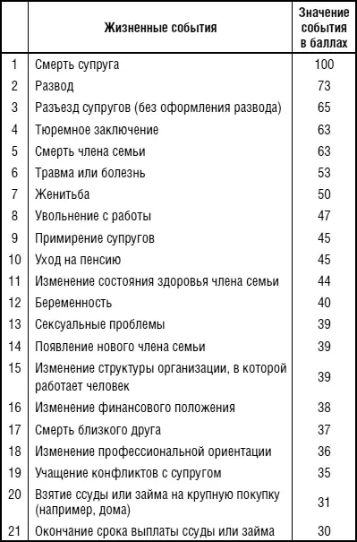 Как видите рядом оказались женитьба и увольнение выдающееся личное достижение - фото 2