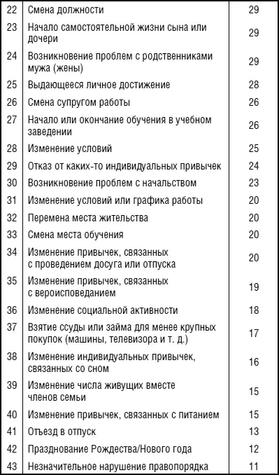 Как видите рядом оказались женитьба и увольнение выдающееся личное достижение - фото 3