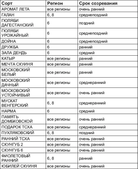 Регионы РФ Государственного реестра селекционных достижений допущенных к - фото 82