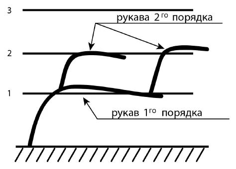 Рис 22 Рис 23 Весной четвертого года после раскрытия куста рукав 1го - фото 22