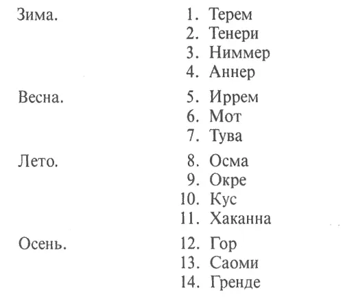 Двадцатишестидневный месяц делится на два полумесяца по тринадцать дней в - фото 3