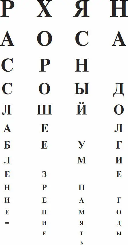 Ежедневное выполнение этого упражнения в течение 45 минут будет хорошей - фото 134