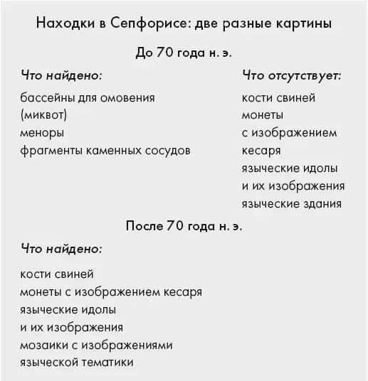 То чего не нашли в Сепфорисе в слоях отражающих жизнь города до 70 года н - фото 4