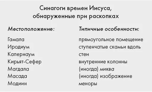 КирьятСефер КирьятСефер Кирбет БаддИса расположен в 25 километрах к - фото 16