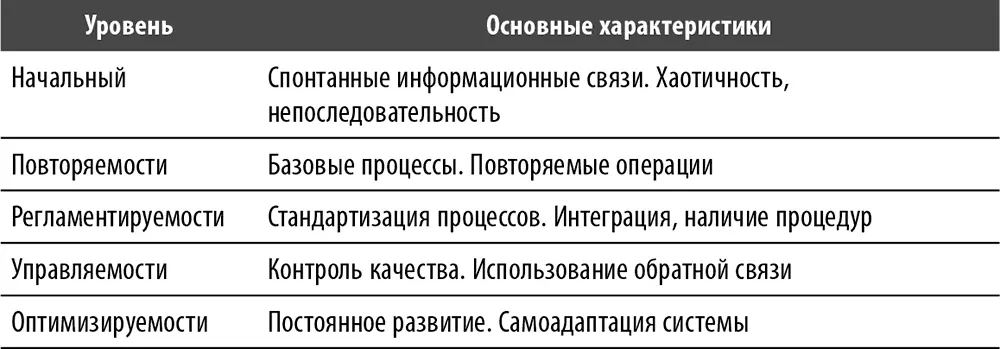 Данный пример показывает что борьба с негативным влиянием внешней среды - фото 2