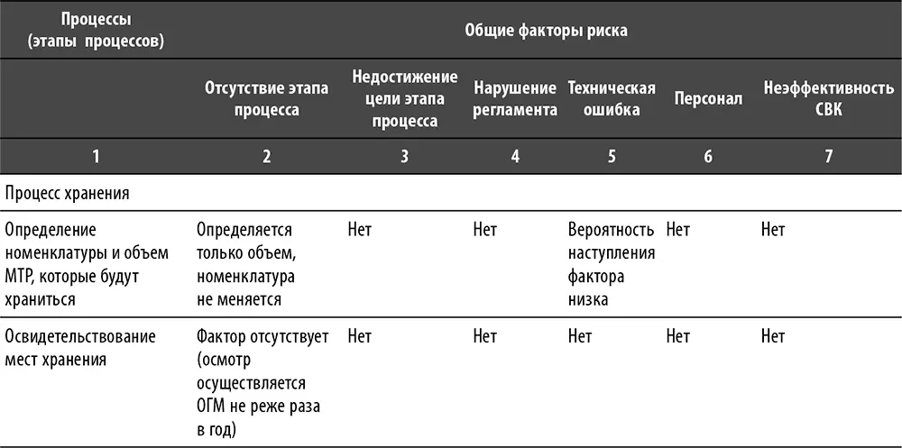 Использованные для целей оценки факторы риска по большей части выбраны не - фото 3