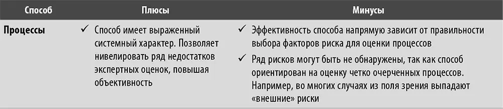 Отдельного разговора заслуживает вопрос формулирования сути риска Здесь - фото 7
