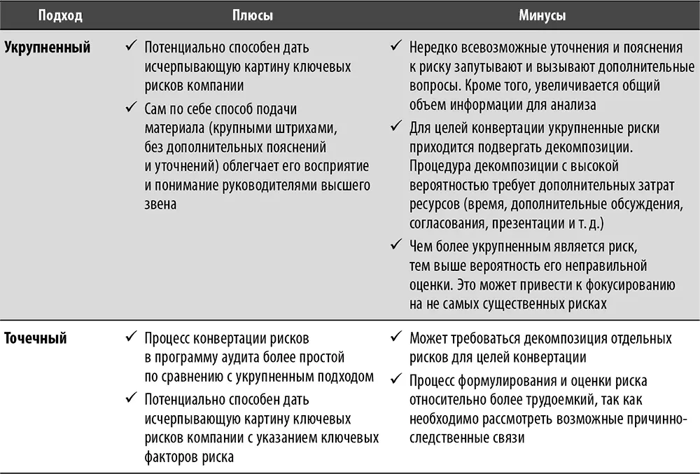 В дополнение к информации приведенной в табл 5 полезно пояснить один - фото 8