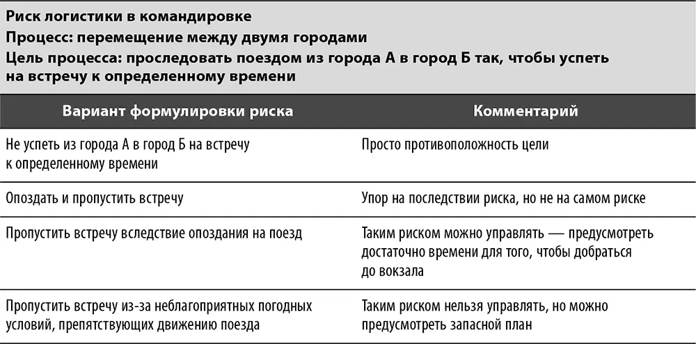 Как видно из приведенной таблицы алгоритм изменения формулировки риска - фото 11