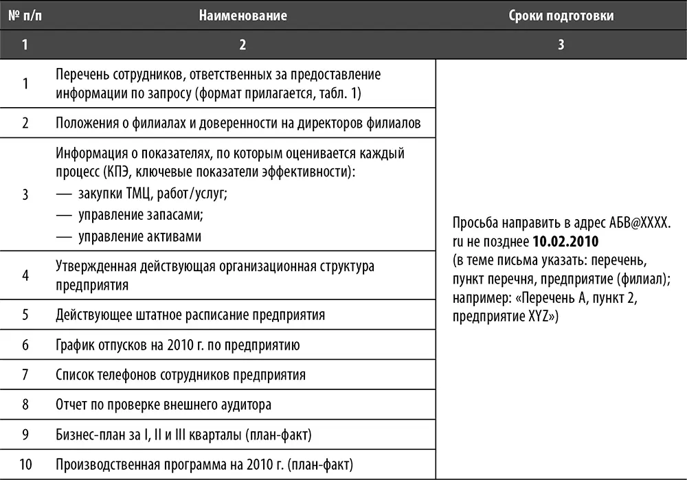 Комментарии к табл 8 Пример запроса информации общий раздел Пункт 1 - фото 16