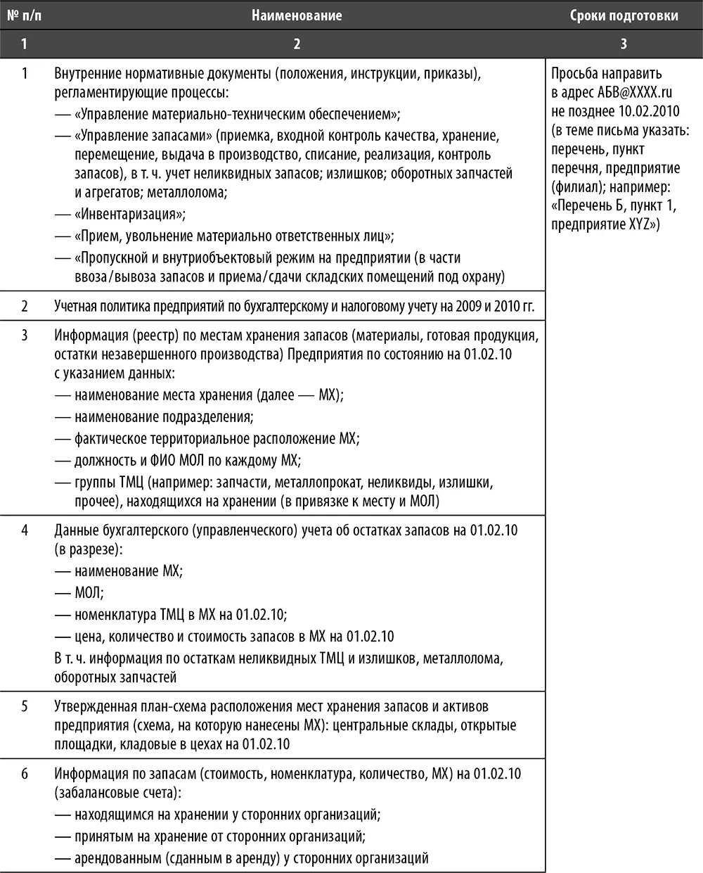 Комментарии к табл 9 Пример запроса информации для целей аудита процесса - фото 17