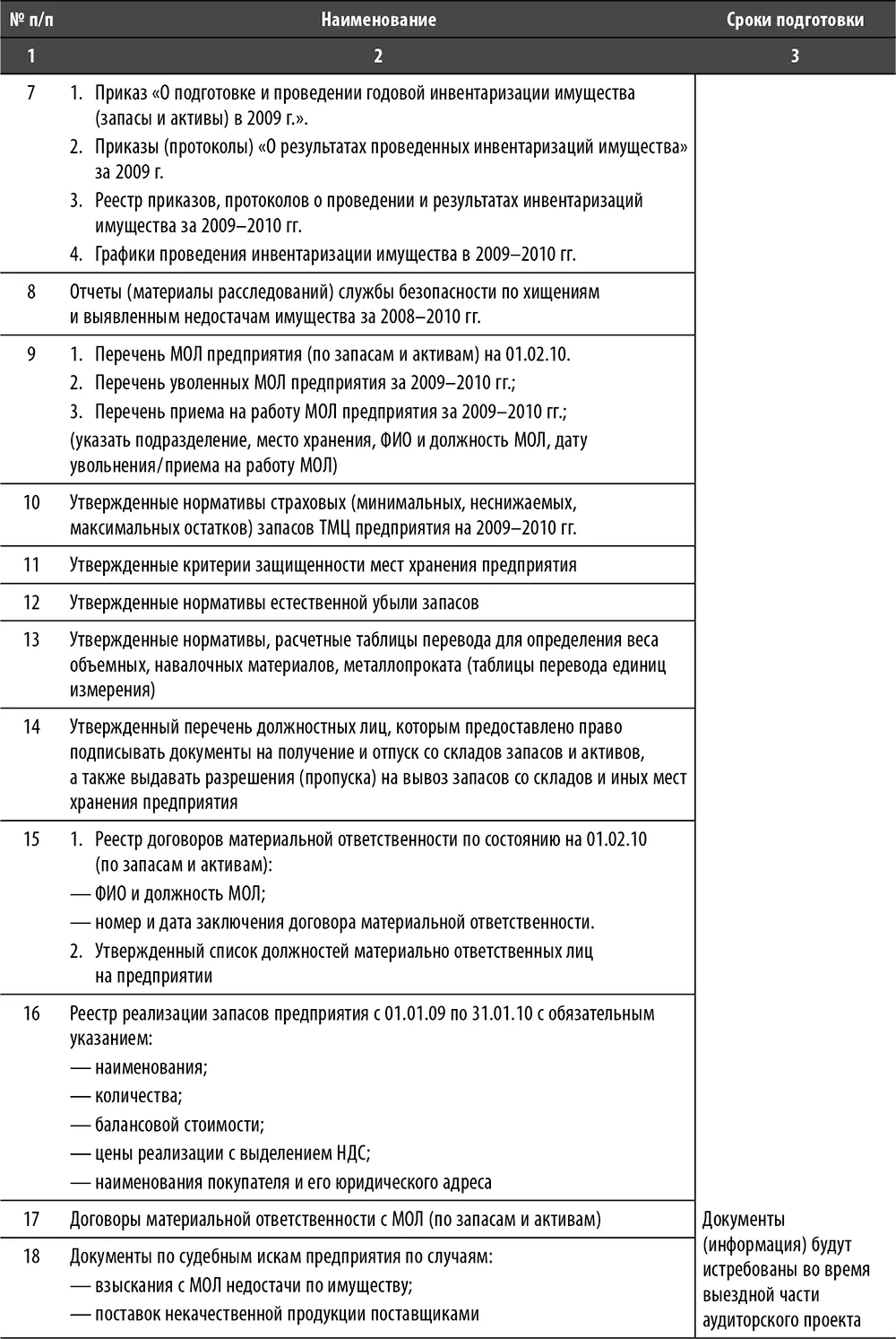 Комментарии к табл 9 Пример запроса информации для целей аудита процесса - фото 18