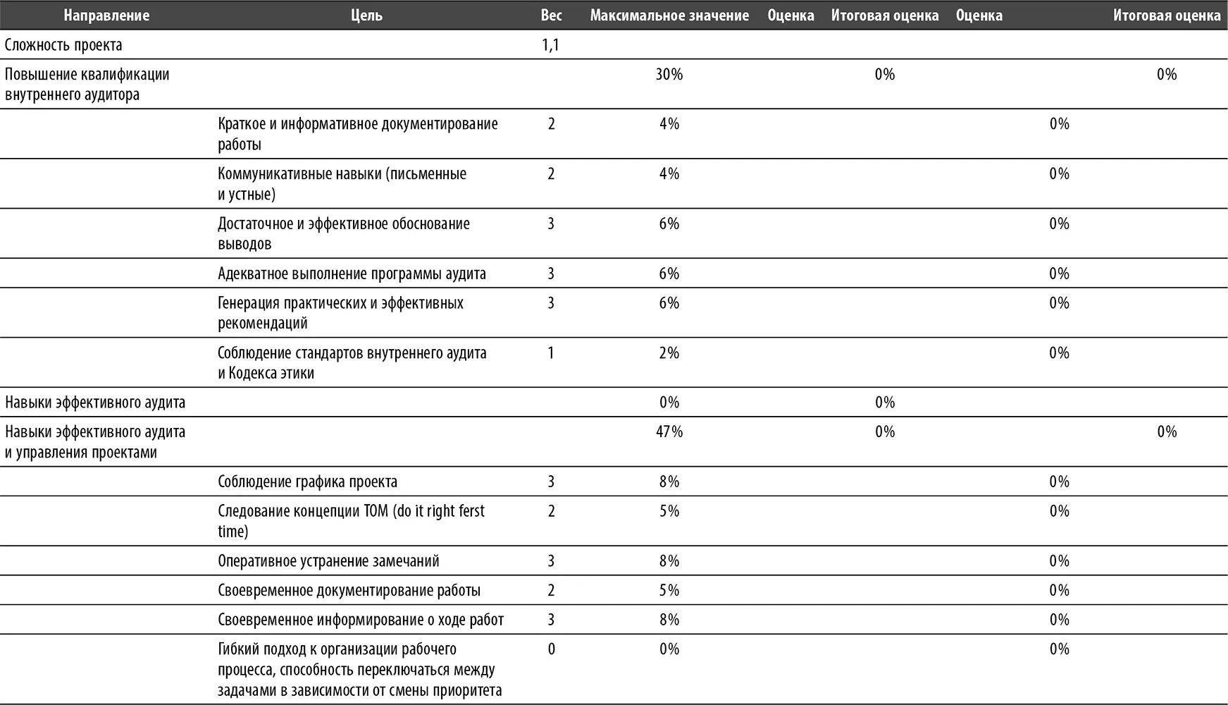 1 стандартный по сложности проект внутреннего аудита и стандартный для - фото 21