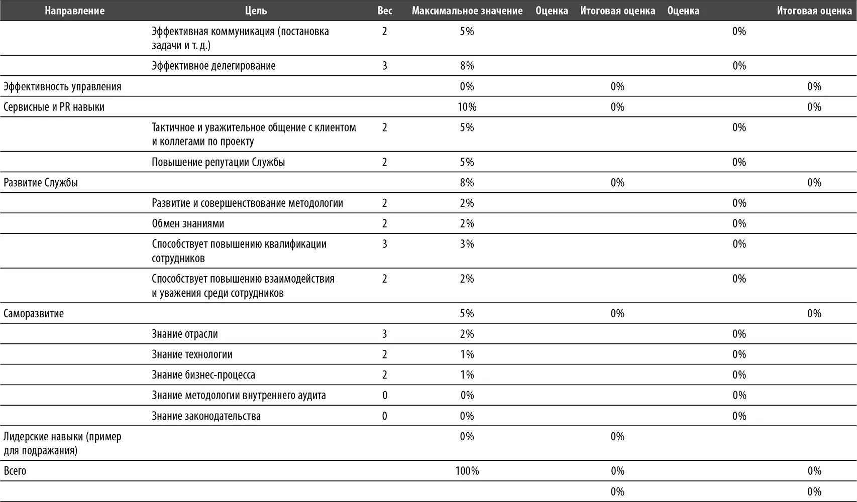 1 стандартный по сложности проект внутреннего аудита и стандартный для - фото 22