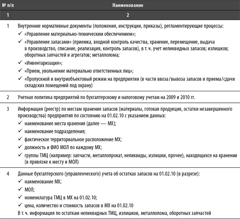 Остановимся на нескольких примерах того как данные первичного запроса могут - фото 23