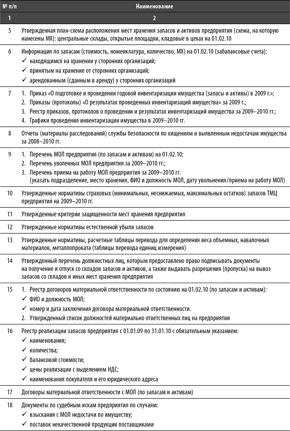 Остановимся на нескольких примерах того как данные первичного запроса могут - фото 24