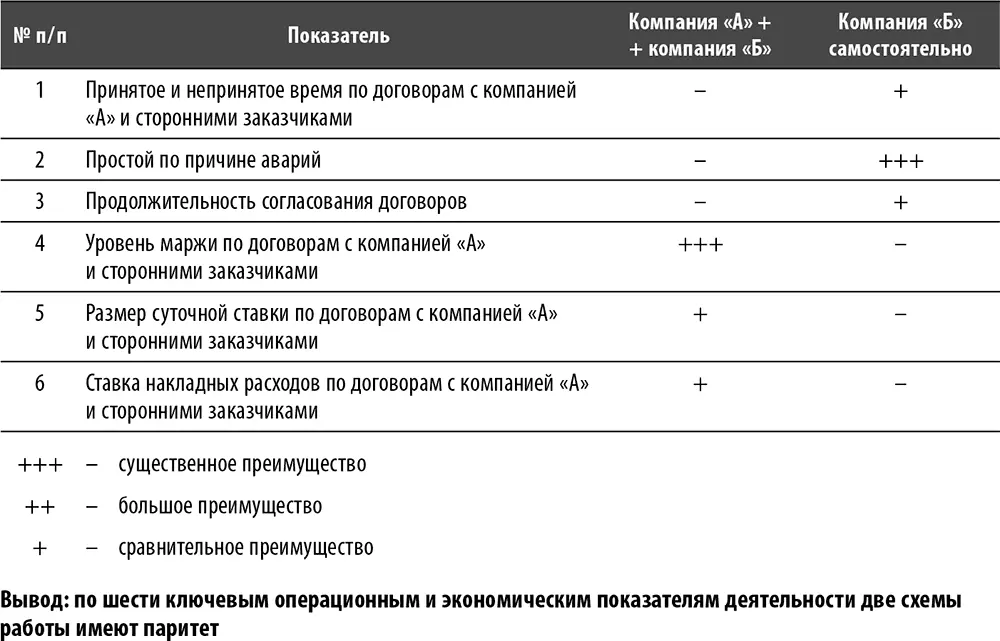 Приведенный в качестве примера пункт отчета явился результатом анализа - фото 27