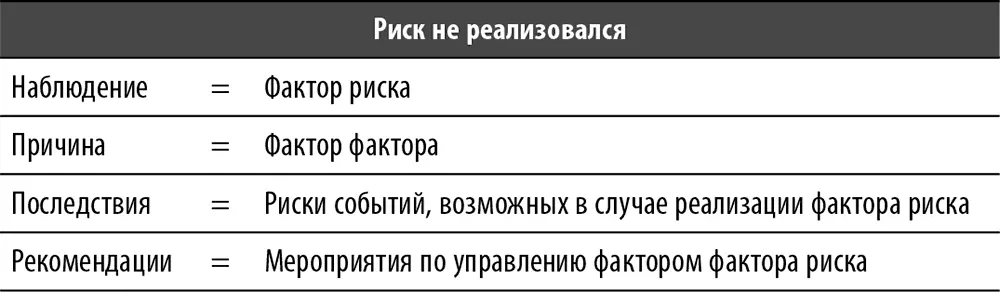 Таблица 21 Структура и суть содержания отчета продвинутый подход По - фото 34