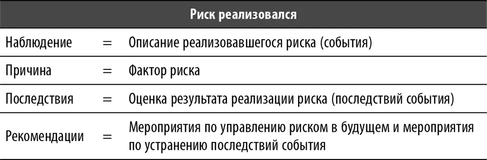 По завершении детального тестирования формируется окончательный вариант матрицы - фото 35