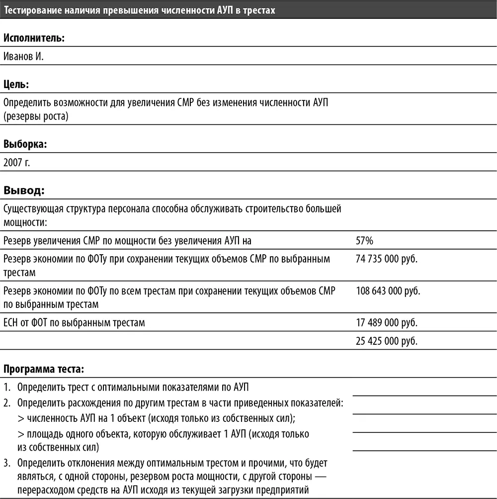 Использование вопросников самоконтроля control checklists Вопросники - фото 37