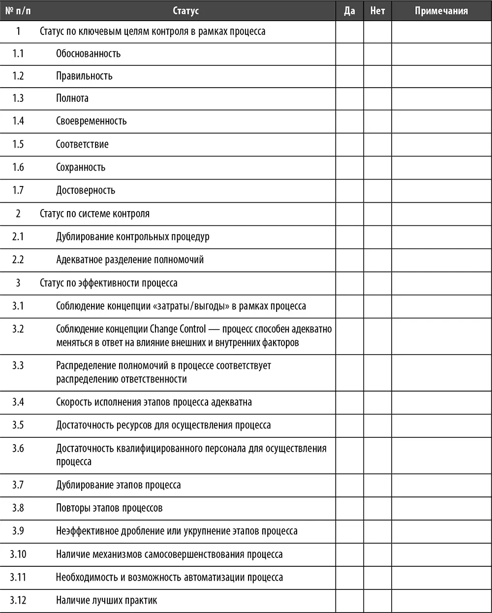 Раздел 1 Статус по ключевым целям контроля в рамках процесса здесь - фото 38