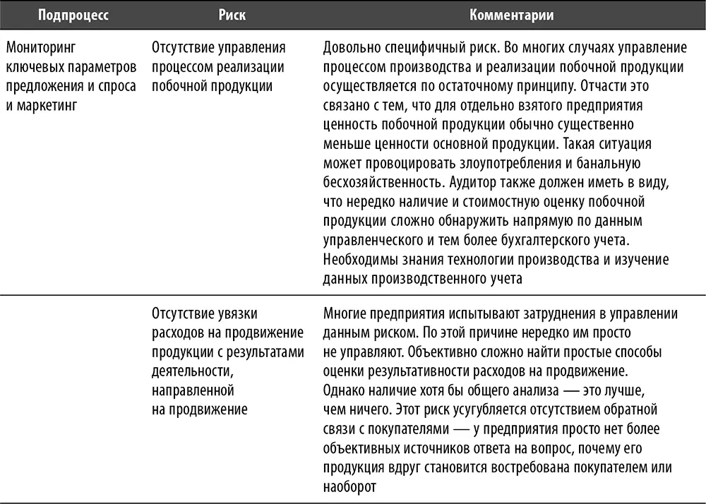 Рис 9 Базовая схема процесса Продажи с указанием ключевых - фото 41