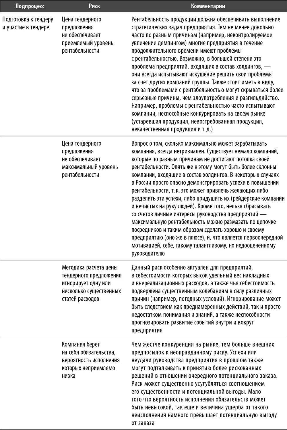 Рис 9 Базовая схема процесса Продажи с указанием ключевых точек контроля - фото 42