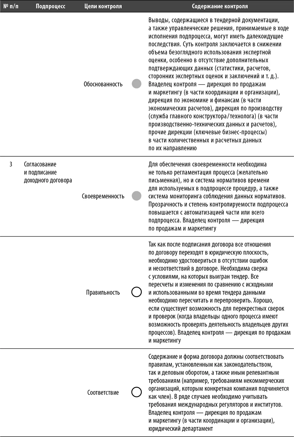 Перечень и содержание базовых тестов - фото 46