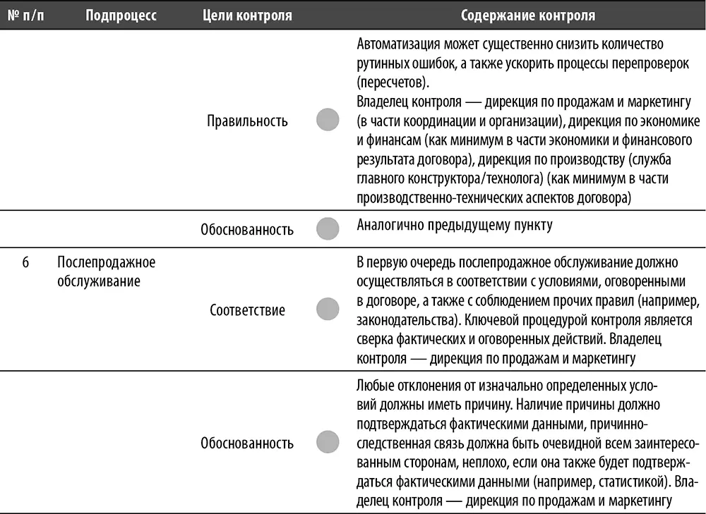 Перечень и содержание базовых тестов - фото 48