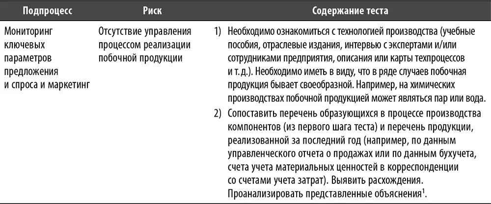 Настольная книга по внутреннему аудиту Риски и бизнеспроцессы - фото 49