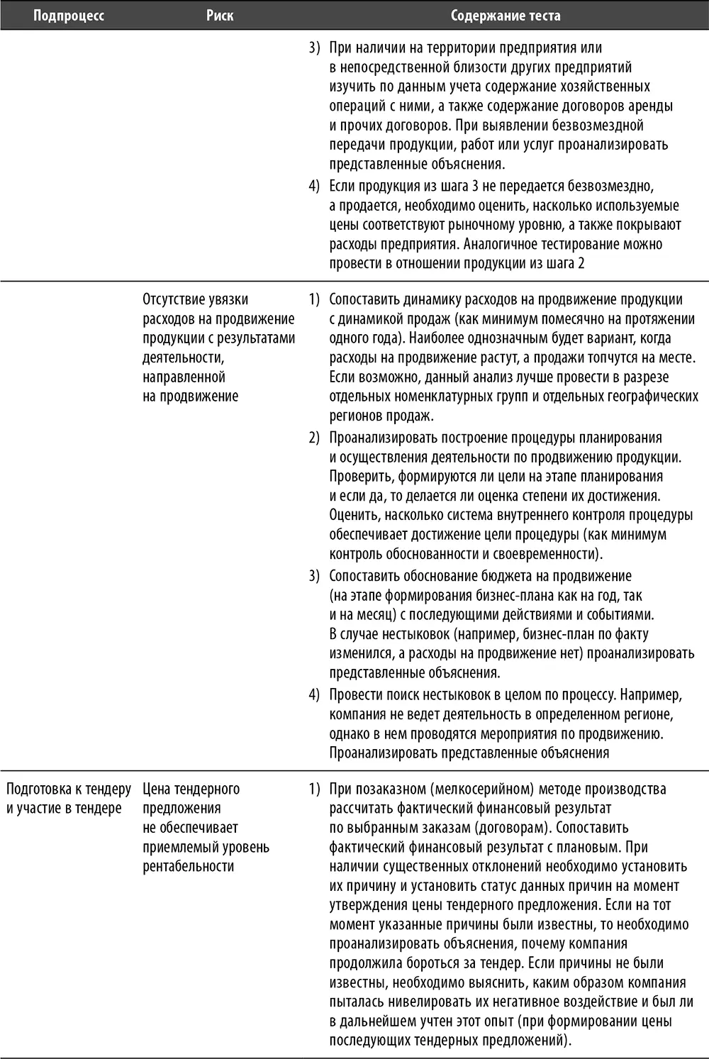 Настольная книга по внутреннему аудиту Риски и бизнеспроцессы - фото 50