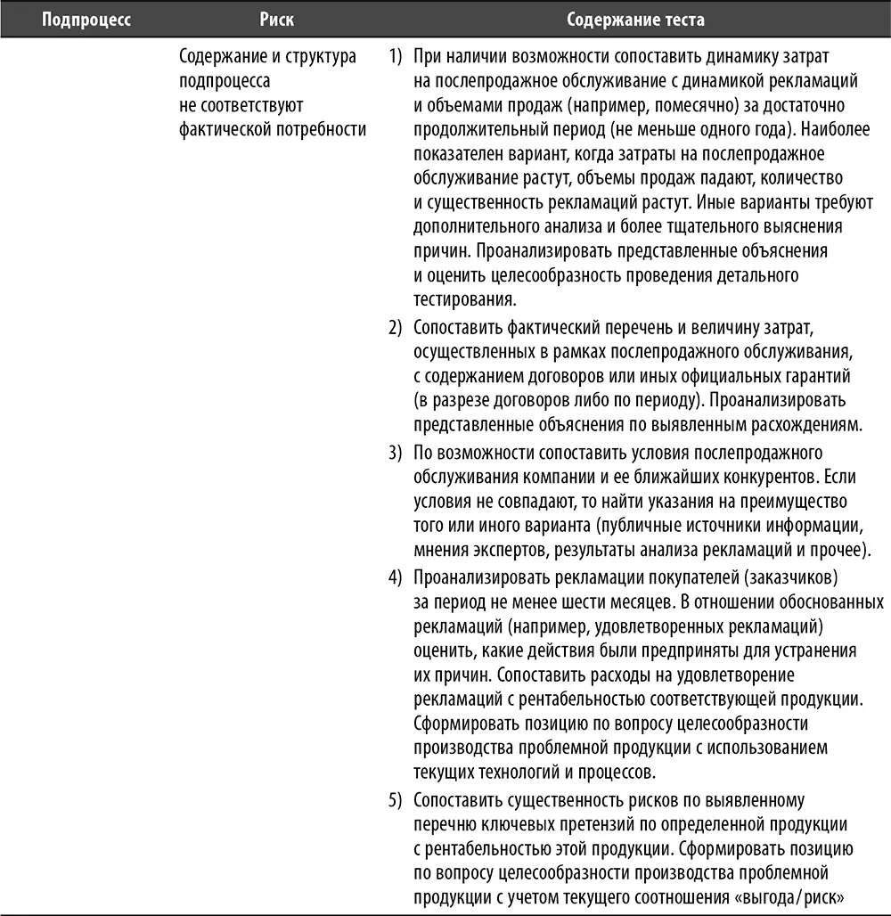 Перечень и содержание лучших практик по процессу Процесс Закупки Ог - фото 54