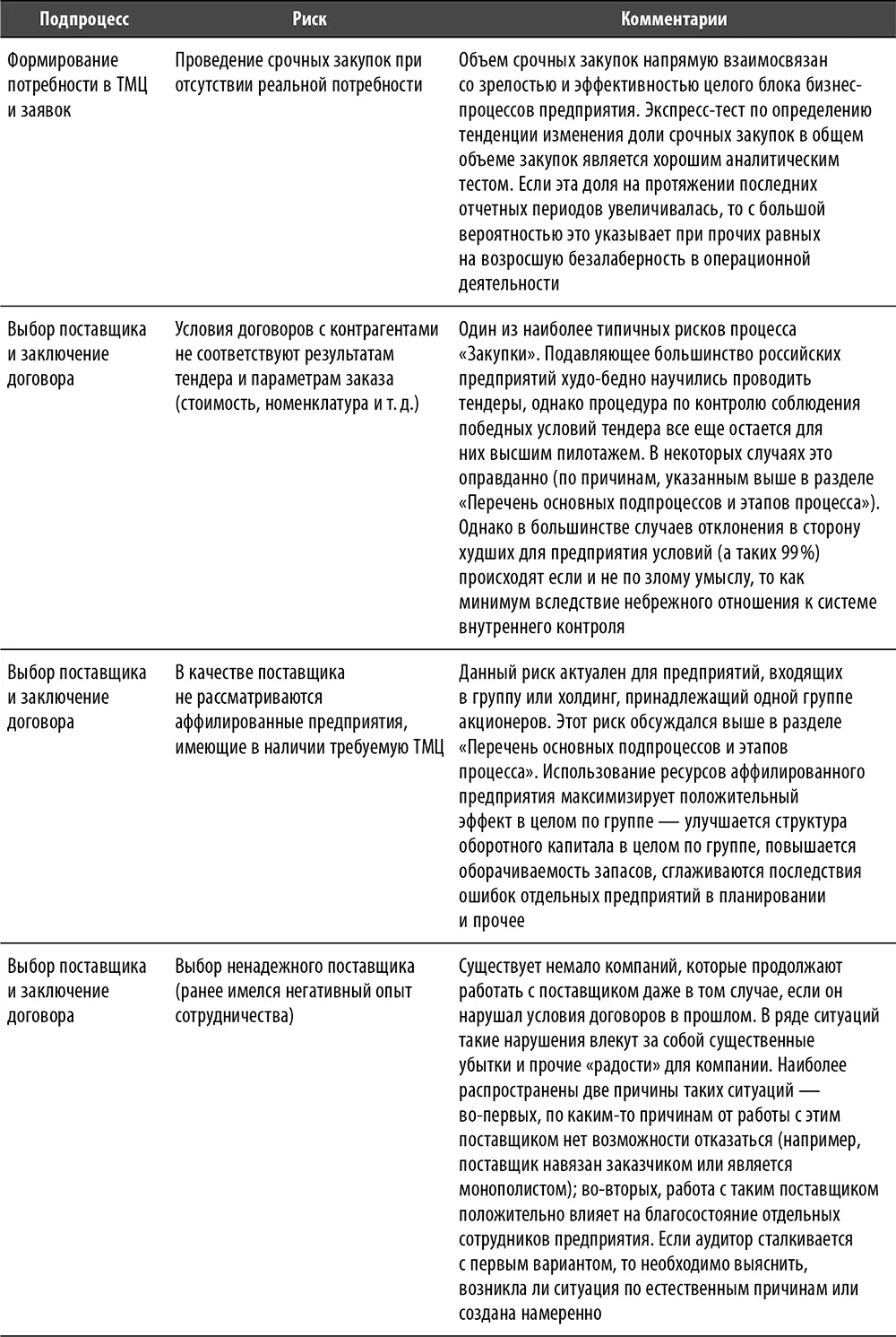 Перечень и содержание базовых контрольных процедур процесса - фото 62