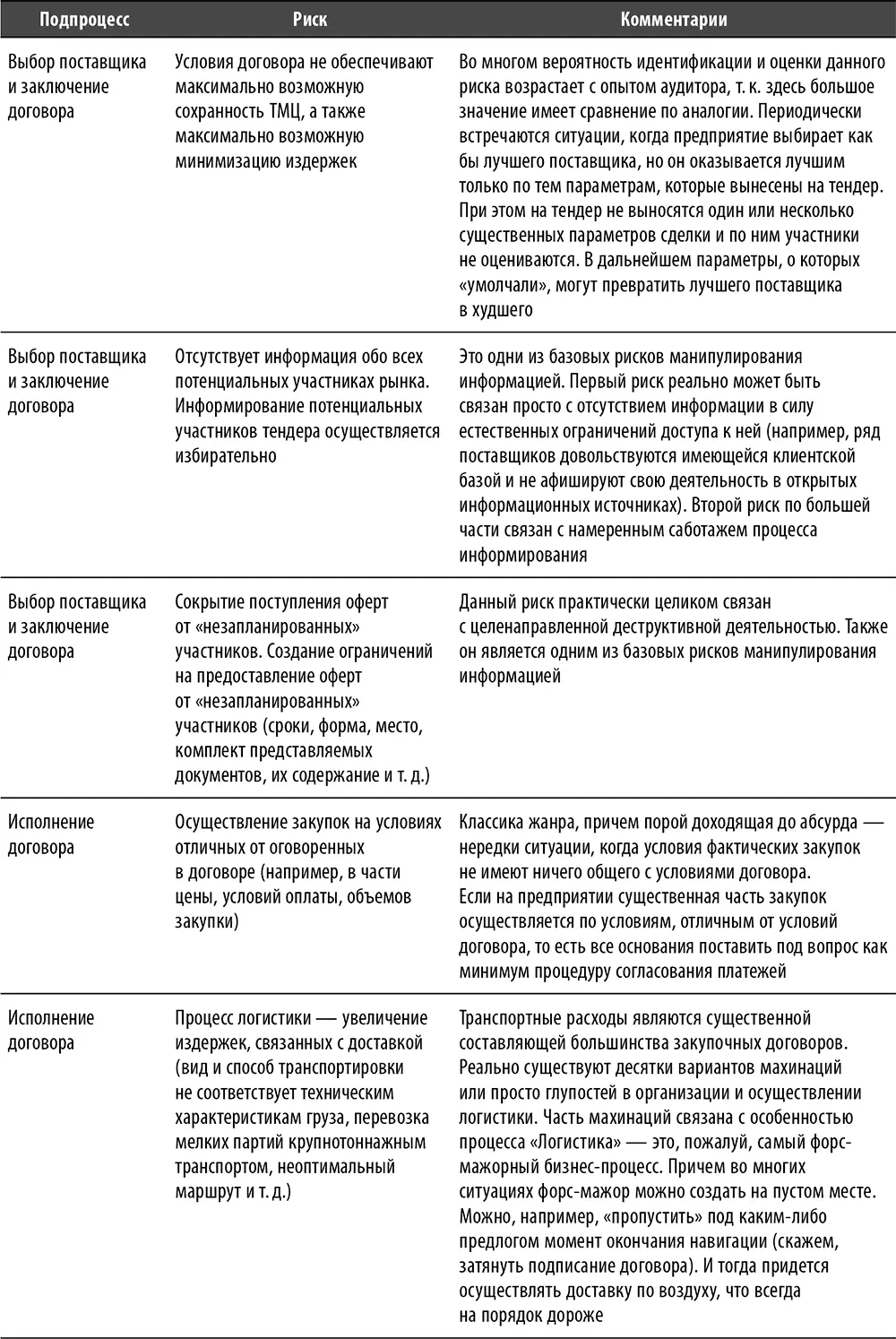 Перечень и содержание базовых контрольных процедур процесса - фото 63