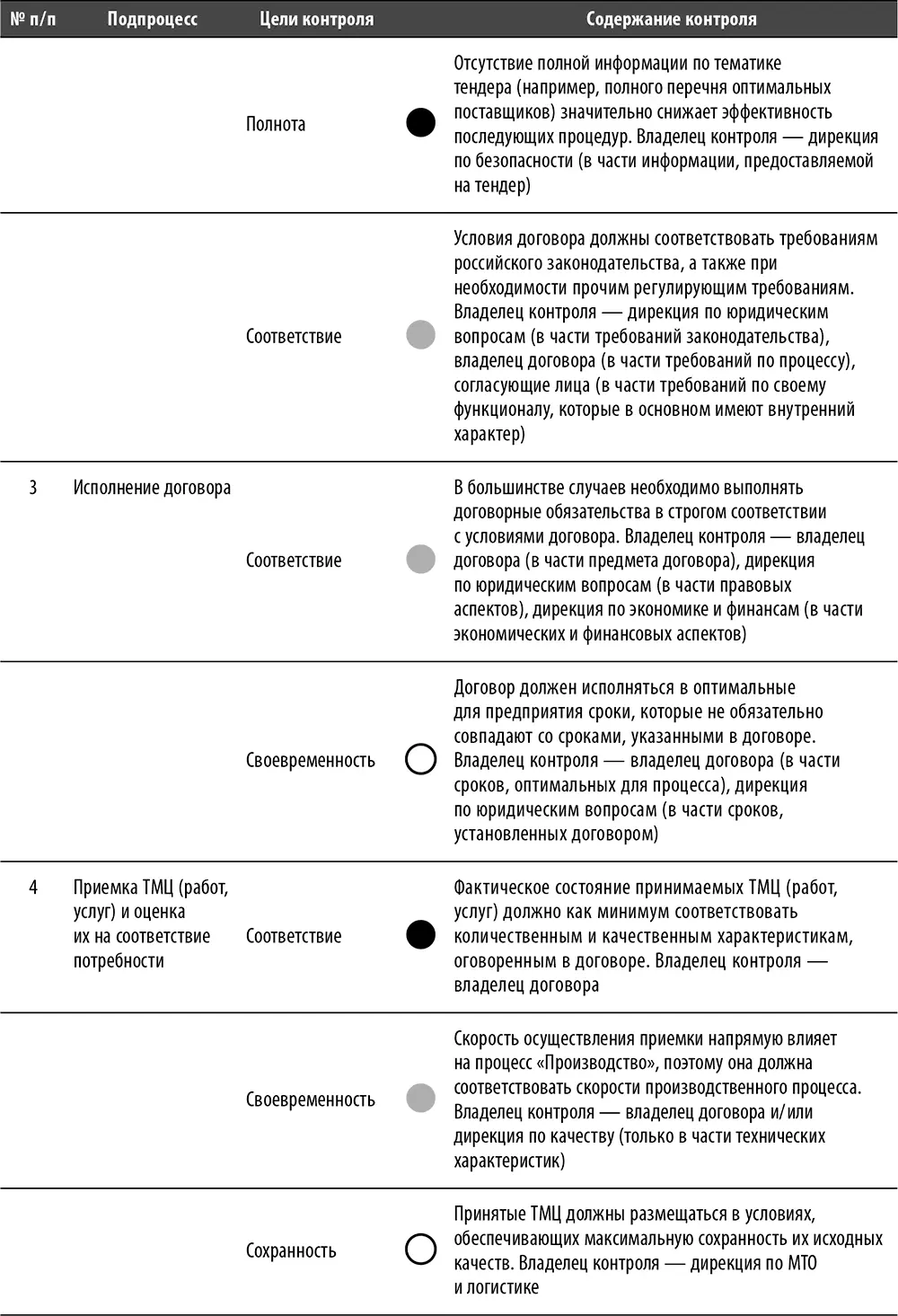 Перечень и содержание базовых тестов - фото 67