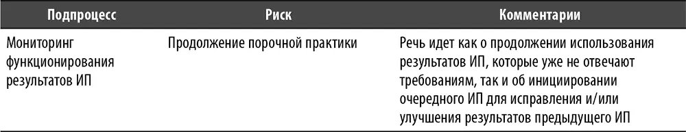 Перечень и содержание базовых контрольных процедур процесса см рис 11 - фото 78
