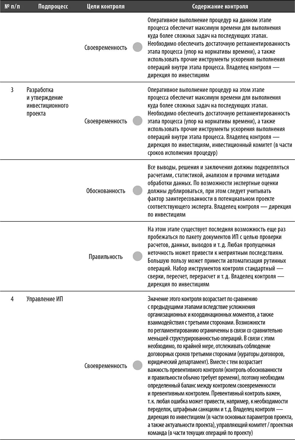 Перечень и содержание базовых тестов - фото 81