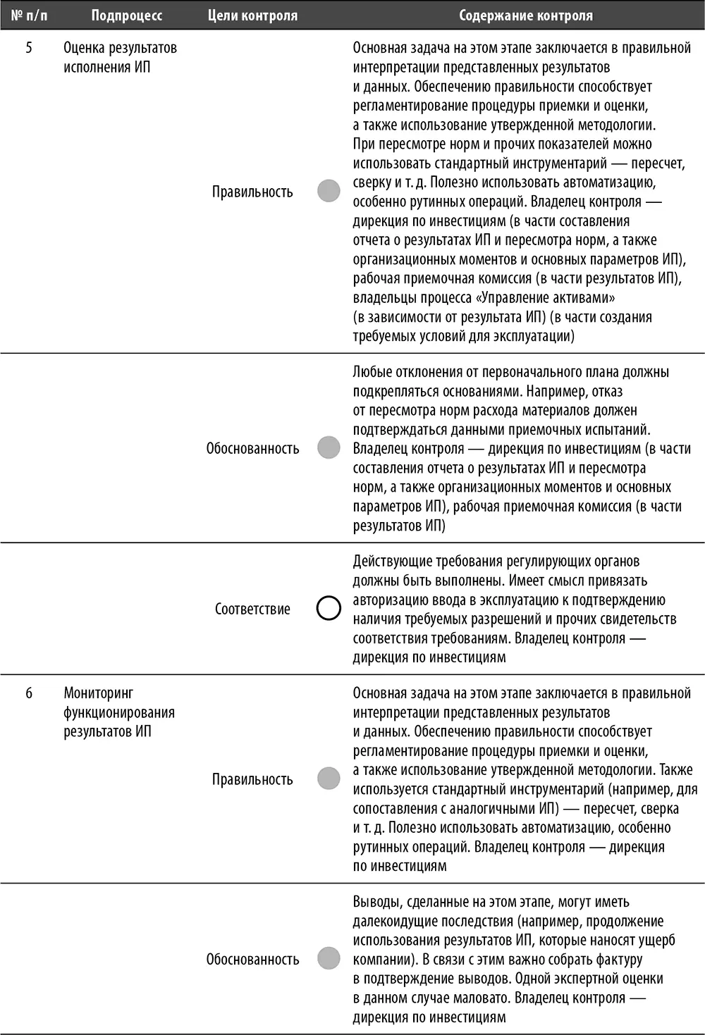 Перечень и содержание базовых тестов - фото 83