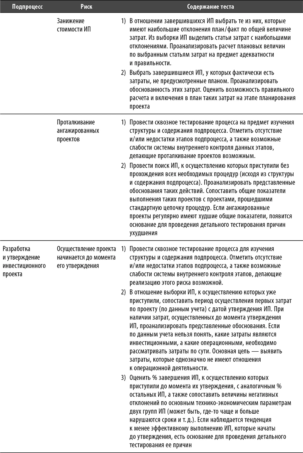 Настольная книга по внутреннему аудиту Риски и бизнеспроцессы - фото 85
