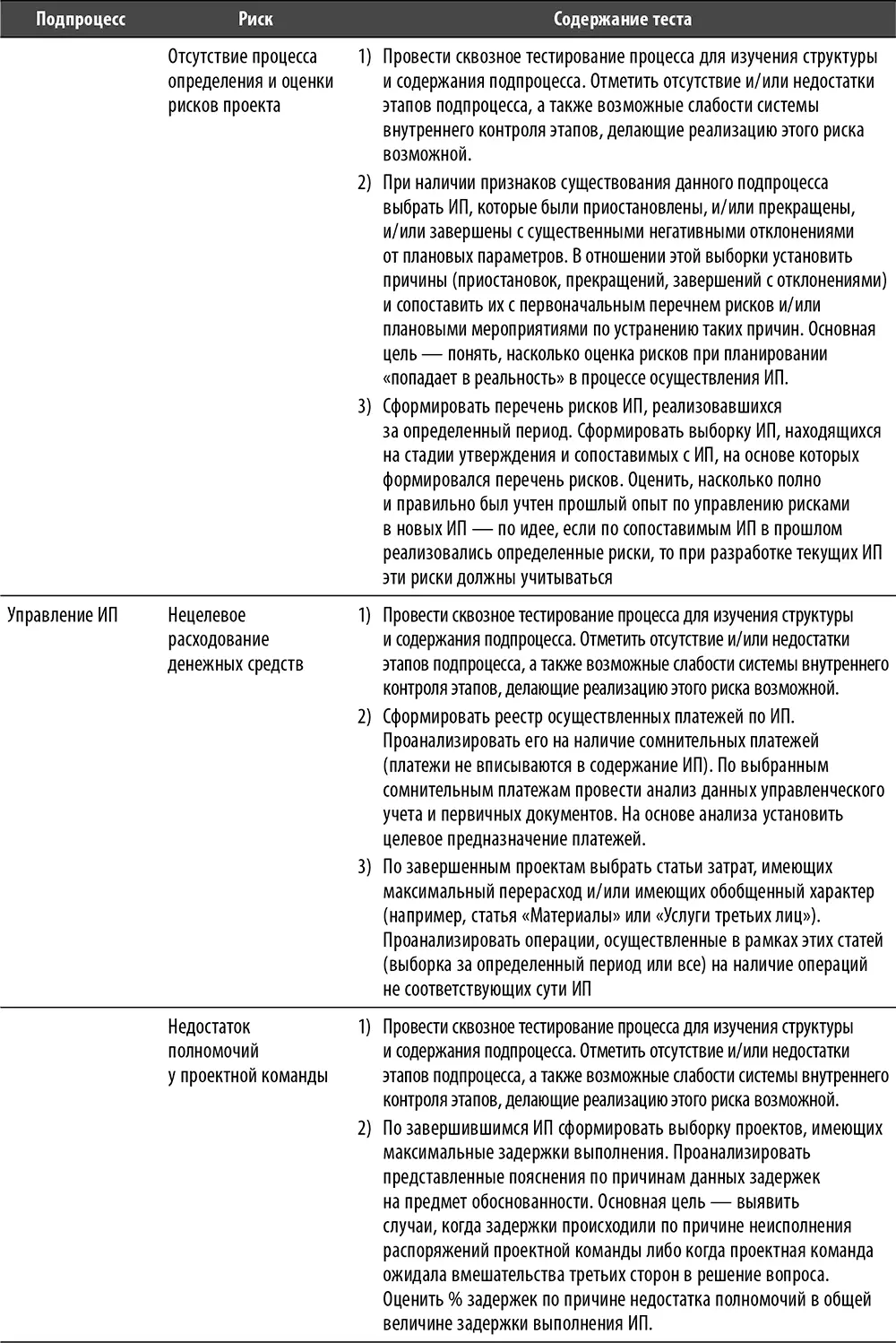 Перечень и содержание лучших практик по процессу Процесс Управление запасами - фото 86
