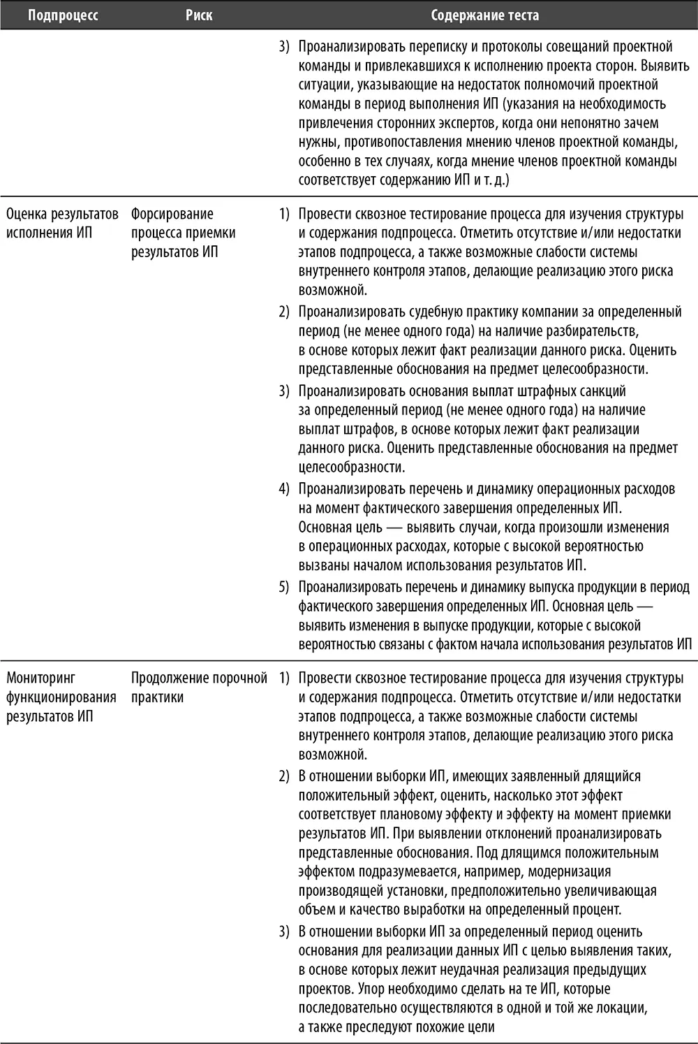 Перечень и содержание лучших практик по процессу Процесс Управление запасами - фото 87